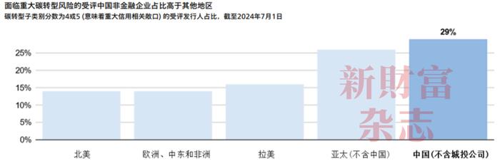 碳排放新规发布！风险与机遇并存，转型融资工具出现，未来转机如何？| 智库