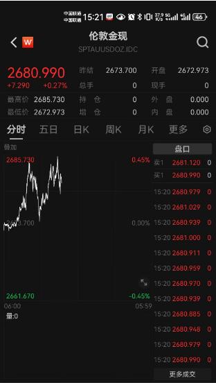 现货黄金价格破9月高位 刷历史新高 后市怎么走？