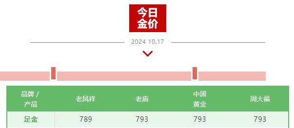 现货黄金价格破9月高位 刷历史新高 后市怎么走？