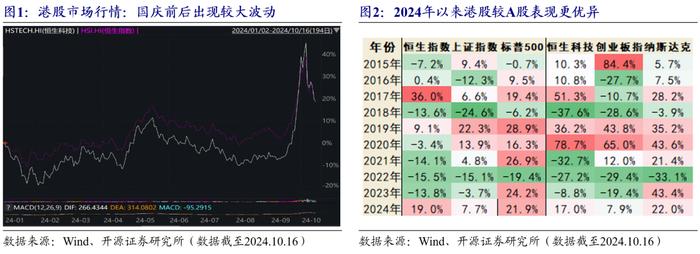 国庆前后的港股市场资金流变化 | 开源金工