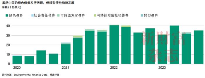 碳排放新规发布！风险与机遇并存，转型融资工具出现，未来转机如何？| 智库