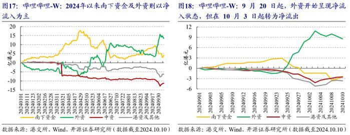 国庆前后的港股市场资金流变化 | 开源金工