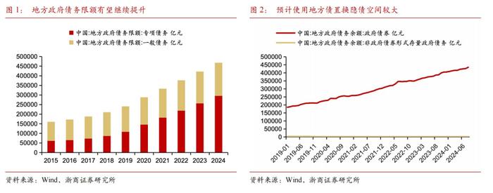 【浙商宏观||李超】历史上的化债是怎样的？