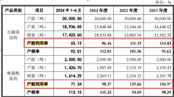 电鳗财经｜泰禾股份IPO：3亿现金分红 3.6亿募资补流 六高管薪酬合超1400万