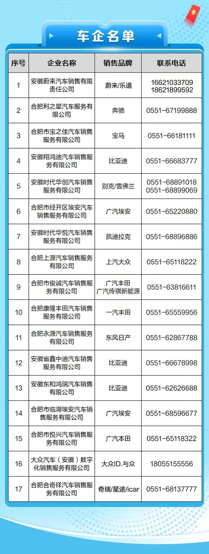 合肥经开区再发600万元汽车消费券