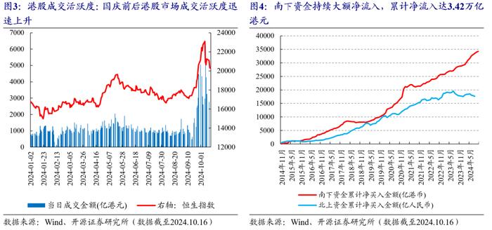 国庆前后的港股市场资金流变化 | 开源金工