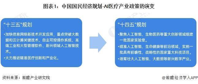 重磅！2024年中国及31省市AI医疗行业政策汇总及解读（全）加大支持力度，推动行业持续发展