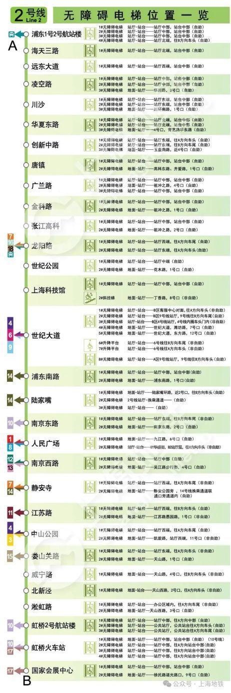 2024上海地铁无障碍电梯全攻略来啦→