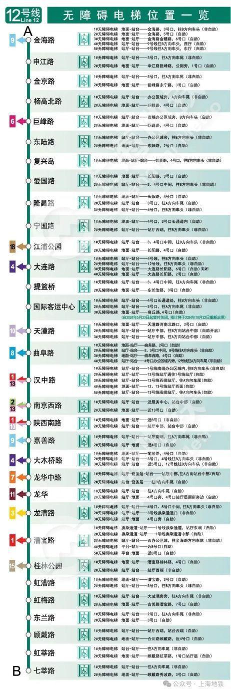 2024上海地铁无障碍电梯全攻略来啦→