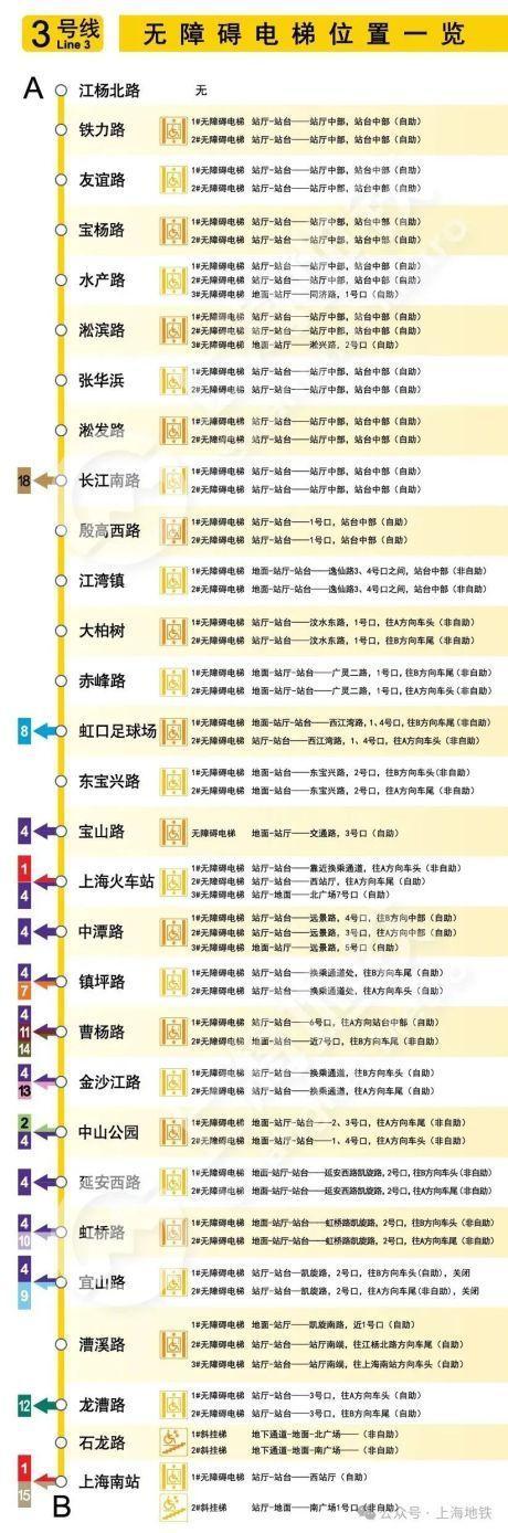 2024上海地铁无障碍电梯全攻略来啦→