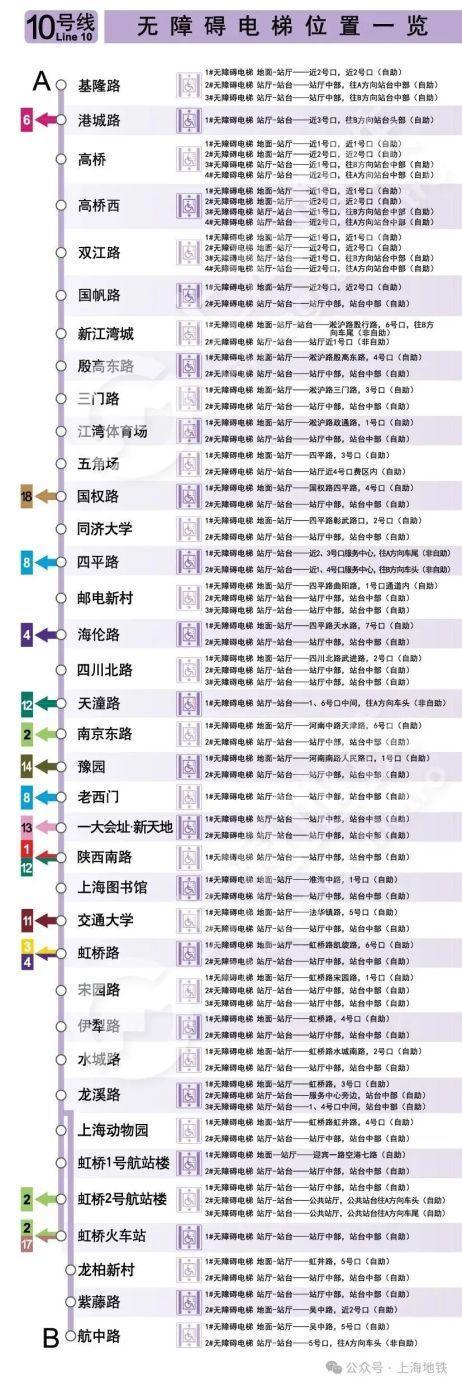 2024上海地铁无障碍电梯全攻略来啦→