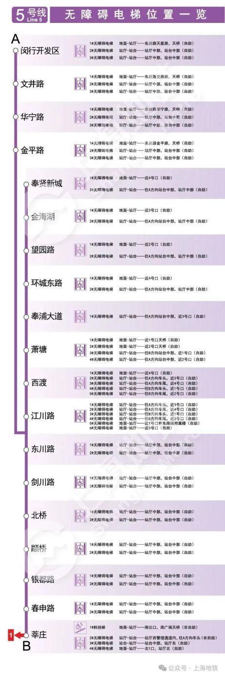 2024上海地铁无障碍电梯全攻略来啦→