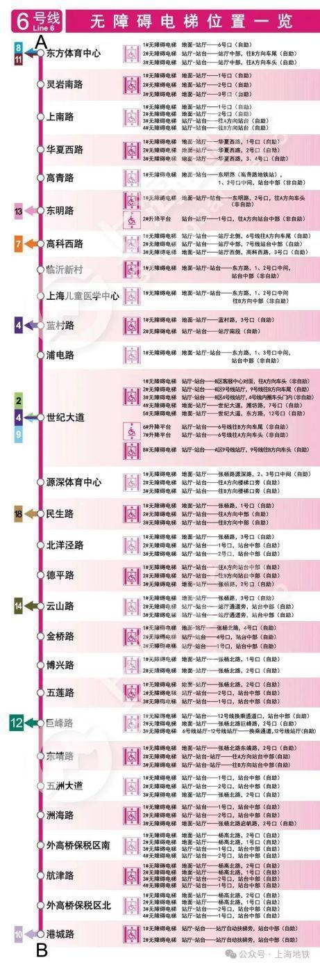 2024上海地铁无障碍电梯全攻略来啦→