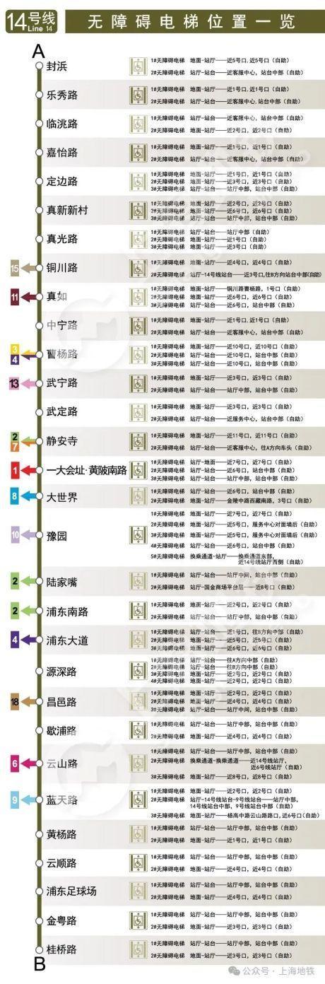 2024上海地铁无障碍电梯全攻略来啦→