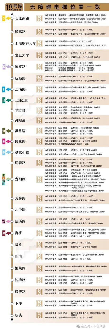 2024上海地铁无障碍电梯全攻略来啦→