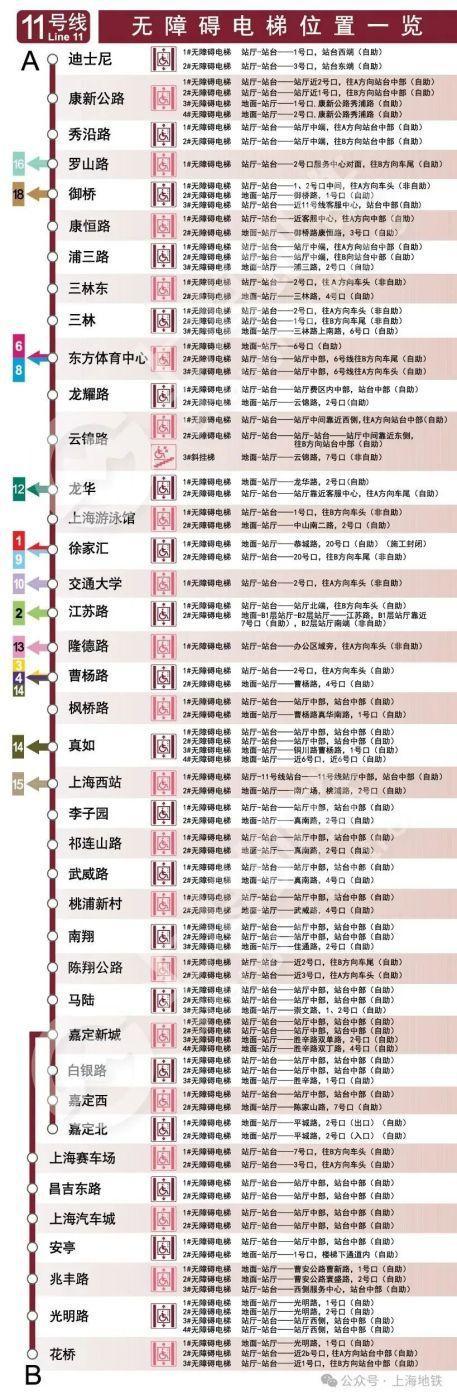 2024上海地铁无障碍电梯全攻略来啦→