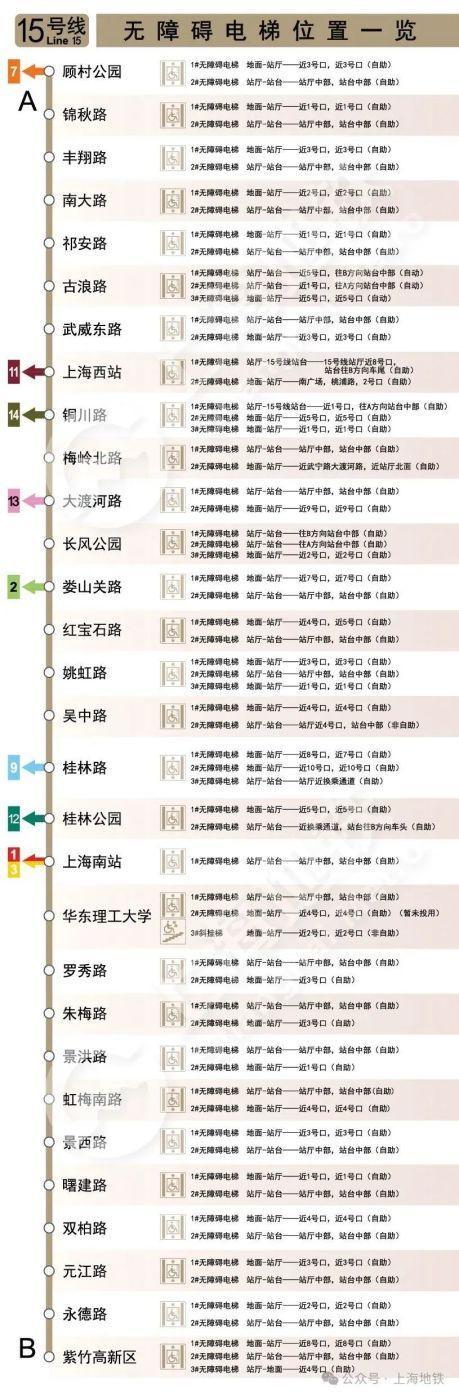 2024上海地铁无障碍电梯全攻略来啦→