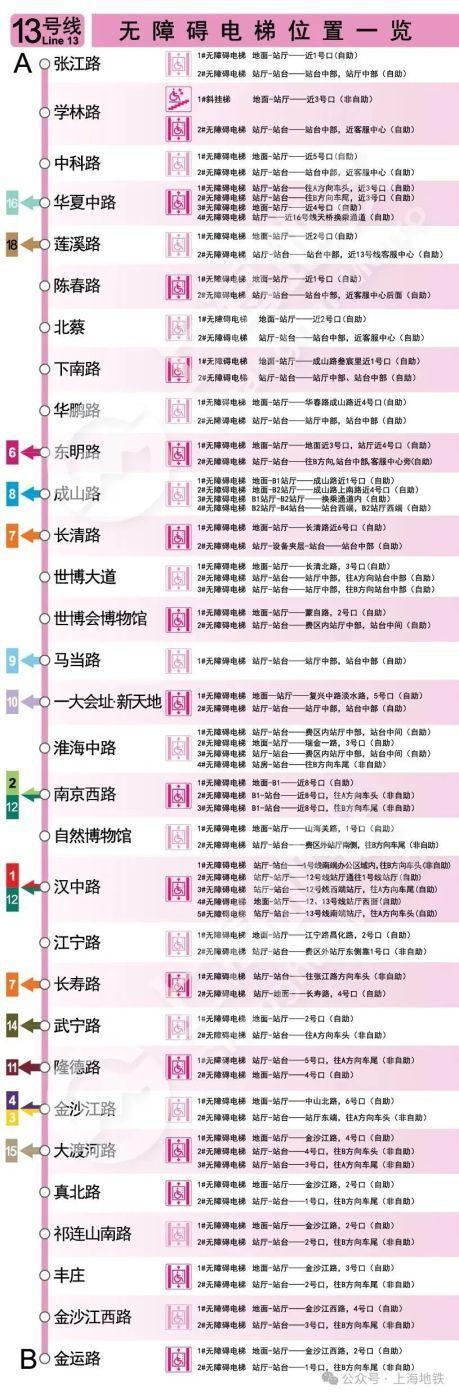 2024上海地铁无障碍电梯全攻略来啦→