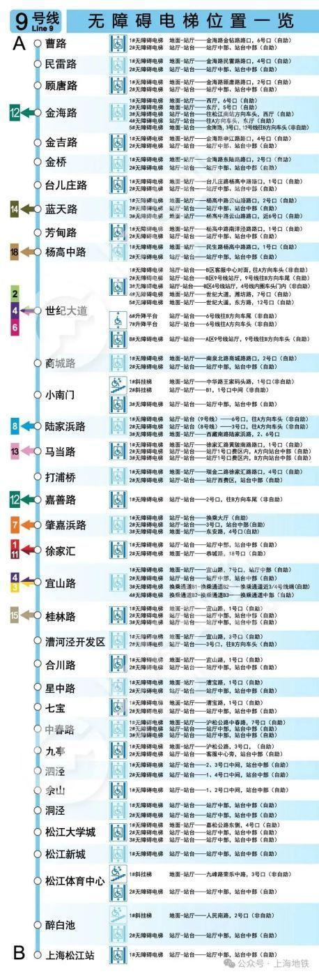 2024上海地铁无障碍电梯全攻略来啦→