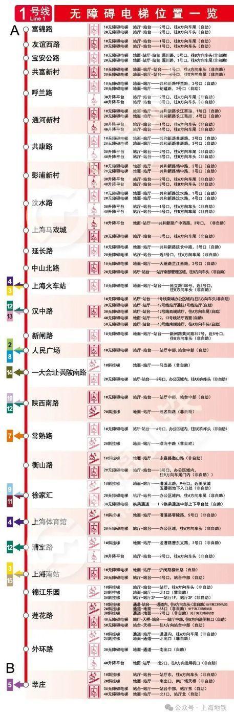 2024上海地铁无障碍电梯全攻略来啦→