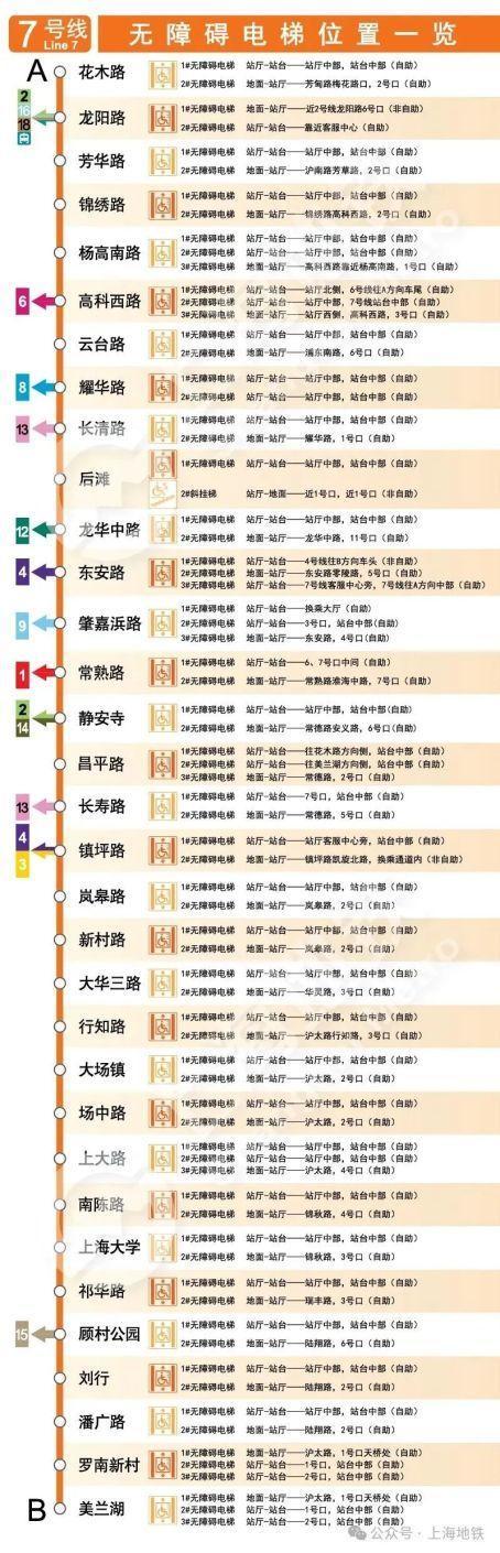 2024上海地铁无障碍电梯全攻略来啦→