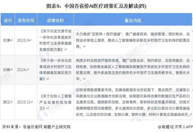 重磅！2024年中国及31省市AI医疗行业政策汇总及解读（全）加大支持力度，推动行业持续发展