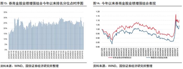 超预期精选组合年内排名进入主动股基前7%