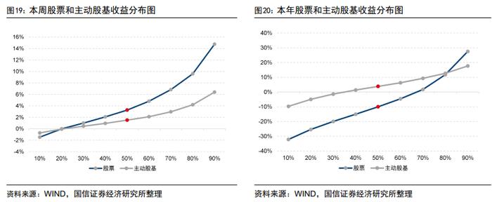 超预期精选组合年内排名进入主动股基前7%