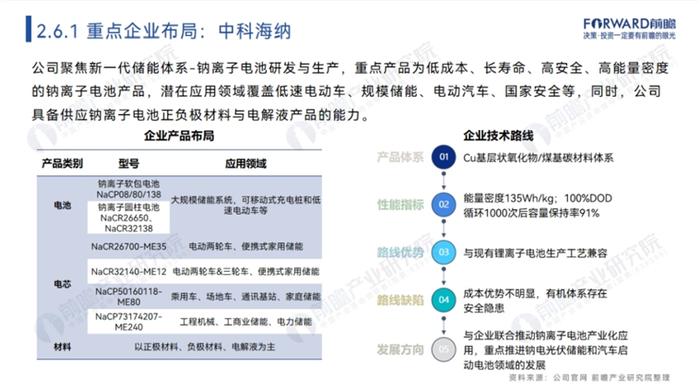 重磅！前瞻产业研究院发布《中国钠离子电池产业七项“十大”榜单》