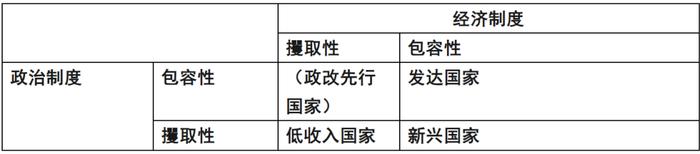 魏加宁：中等收入国家面临的三种选择