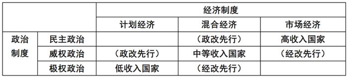 魏加宁：中等收入国家面临的三种选择