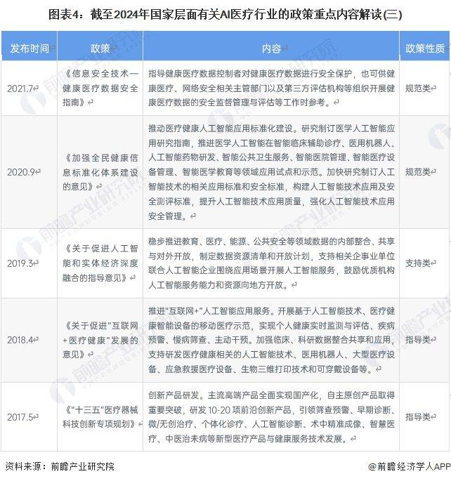 重磅！2024年中国及31省市AI医疗行业政策汇总及解读（全）加大支持力度，推动行业持续发展