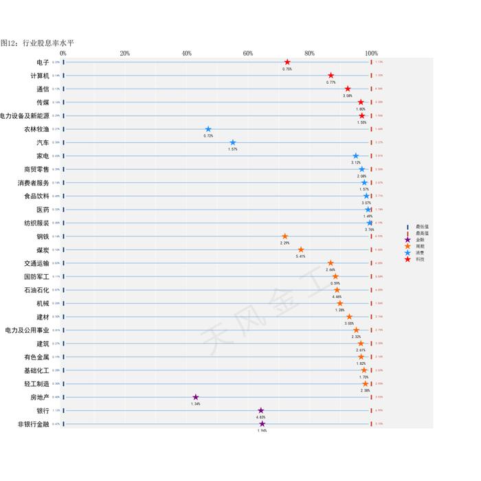 哪些行业进入高估区域？——估值与基金重仓股配置监控