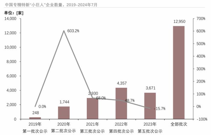 中小企业注意，国家开始发钱了！