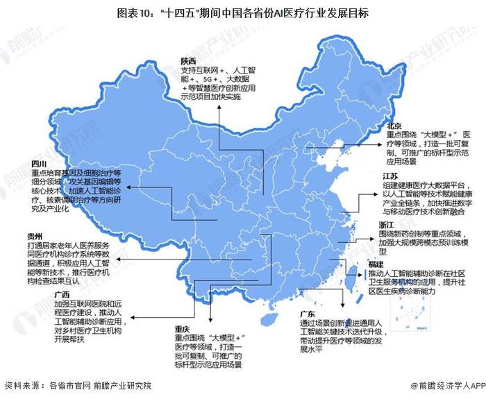 重磅！2024年中国及31省市AI医疗行业政策汇总及解读（全）加大支持力度，推动行业持续发展