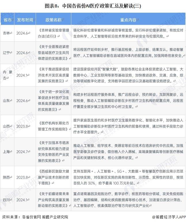 重磅！2024年中国及31省市AI医疗行业政策汇总及解读（全）加大支持力度，推动行业持续发展