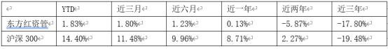 基金经理苗宇因新产品被质疑！东方红资管投研力量断层、业绩低迷