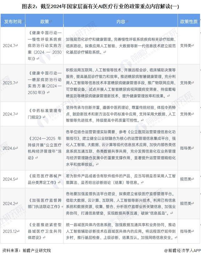 重磅！2024年中国及31省市AI医疗行业政策汇总及解读（全）加大支持力度，推动行业持续发展