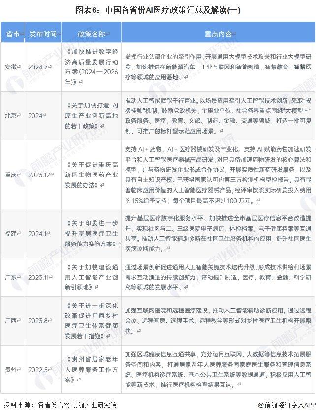 重磅！2024年中国及31省市AI医疗行业政策汇总及解读（全）加大支持力度，推动行业持续发展