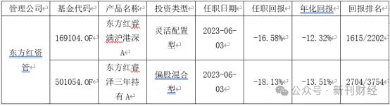 基金经理苗宇因新产品被质疑！东方红资管投研力量断层、业绩低迷