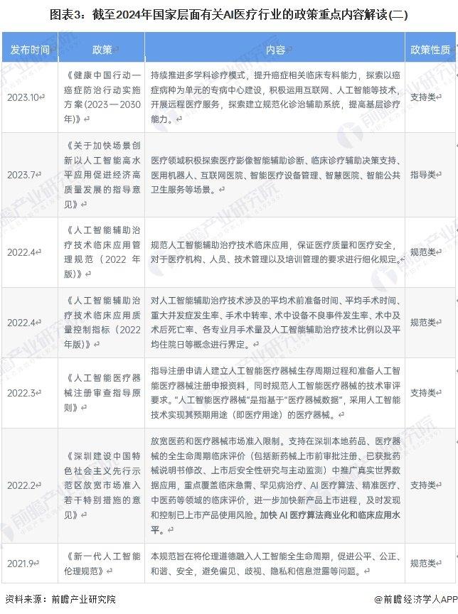 重磅！2024年中国及31省市AI医疗行业政策汇总及解读（全）加大支持力度，推动行业持续发展