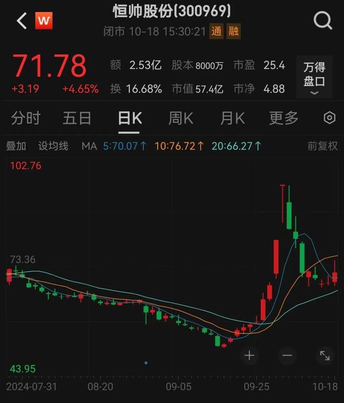 历史一刻，暴涨！下周A股解禁市值逾300亿元！