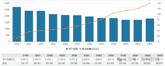 基金经理苗宇因新产品被质疑！东方红资管投研力量断层、业绩低迷