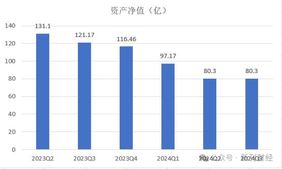 基金经理苗宇因新产品被质疑！东方红资管投研力量断层、业绩低迷