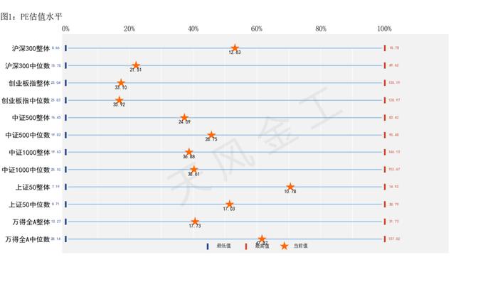 哪些行业进入高估区域？——估值与基金重仓股配置监控