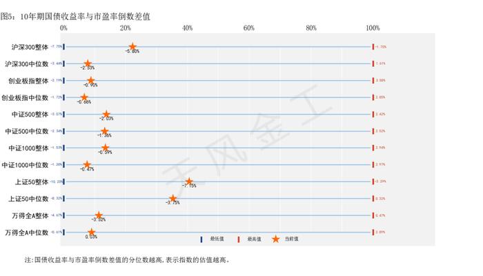 哪些行业进入高估区域？——估值与基金重仓股配置监控