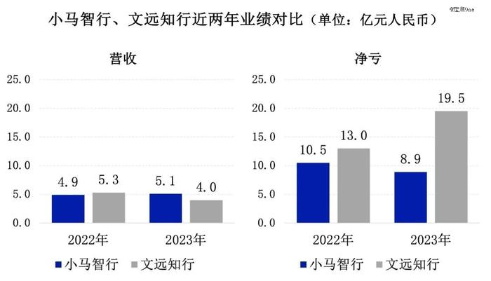 谁是Robotaxi第一股