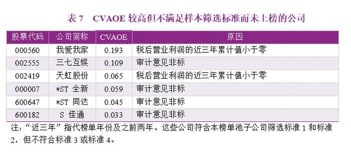 2023年度A股上市公司现金增加值创造力50强（CVA Top 50）报告