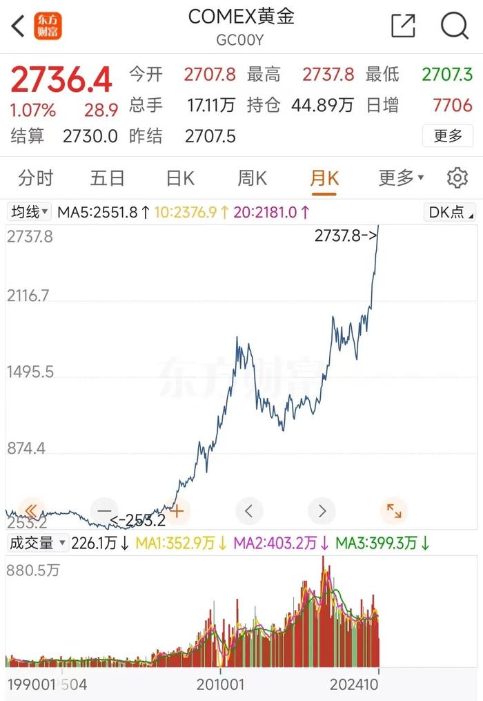 疯狂！紫金矿业前三季度赚超240亿 41万股民嗨了