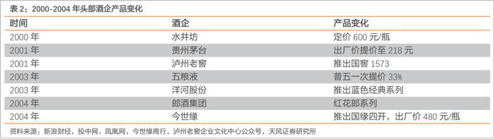 白酒激荡30年，如何活下去？